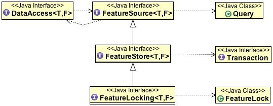 Feature Tutorial Geotools 35 X User Guide - Gradient Pictures - Perfect HD Collection