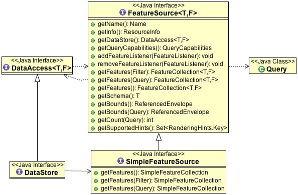 Feature Tutorial Geotools 35 X User Guide - Premium Colorful Texture Gallery - High Resolution