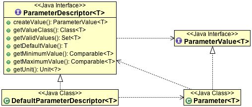 Parameter Geotools 34 Snapshot User Guide - Premium Gradient Background Gallery - High Resolution