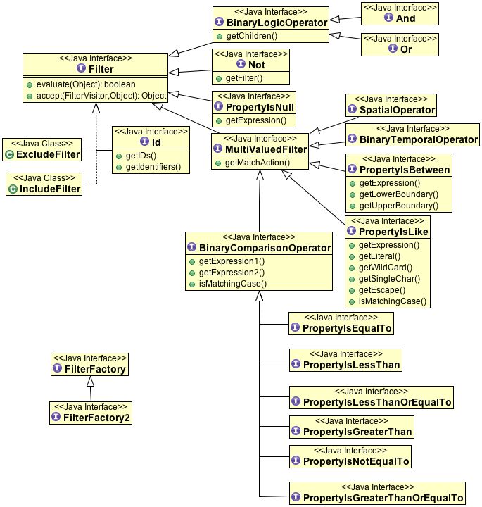 Filter Geotools 30 Snapshot User Guide - Premium Light Picture Gallery - Mobile