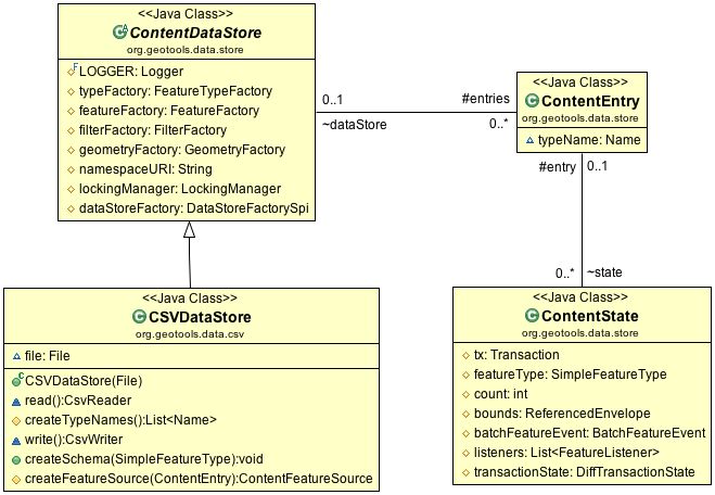 Coverage Processor Tutorial Geotools 34 X User Guide - Premium Nature Background Gallery - 4K