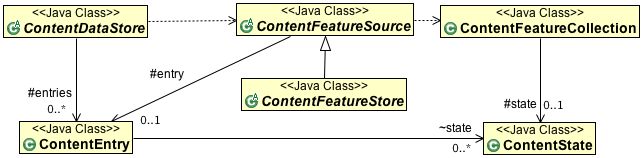 Internals Geotools 34 X User Guide - Classic Ocean Texture - Ultra HD