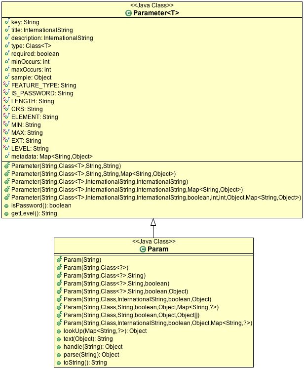Parameter Geotools 34 Snapshot User Guide - Best Sunset Patterns in Desktop