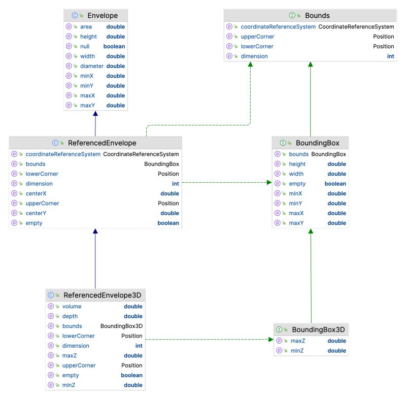 Envelope Geotools 33 Snapshot User Guide - 8K Sunset Designs for Desktop