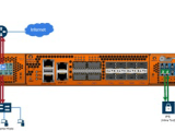 Gigavue Modules For Inline Ssl Decryption