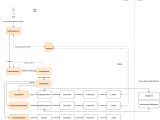 Group Migration By Direct Transfer Gitlab Docs