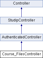 Stud Ip Course Detailscontroller Class Reference - Download Creative Dark Background | Mobile