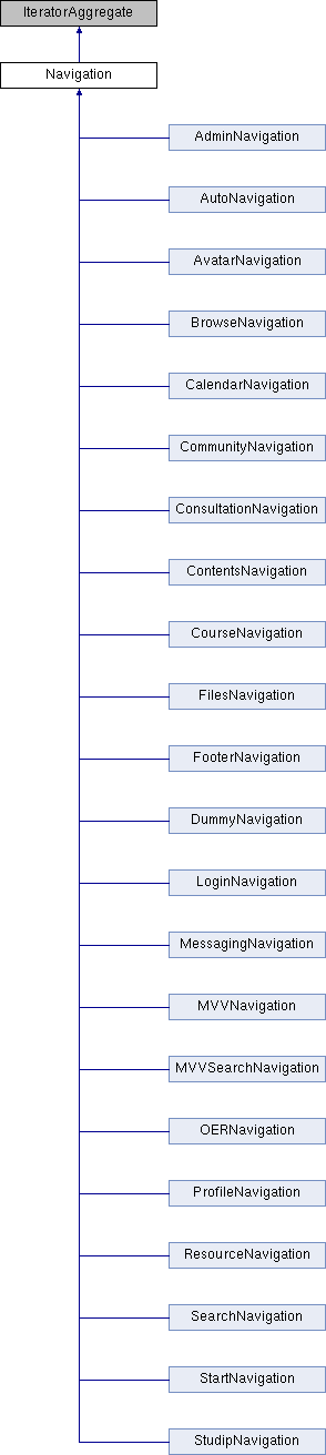Stud Ip Navigation Class Reference - Premium Colorful Art Gallery - Full HD
