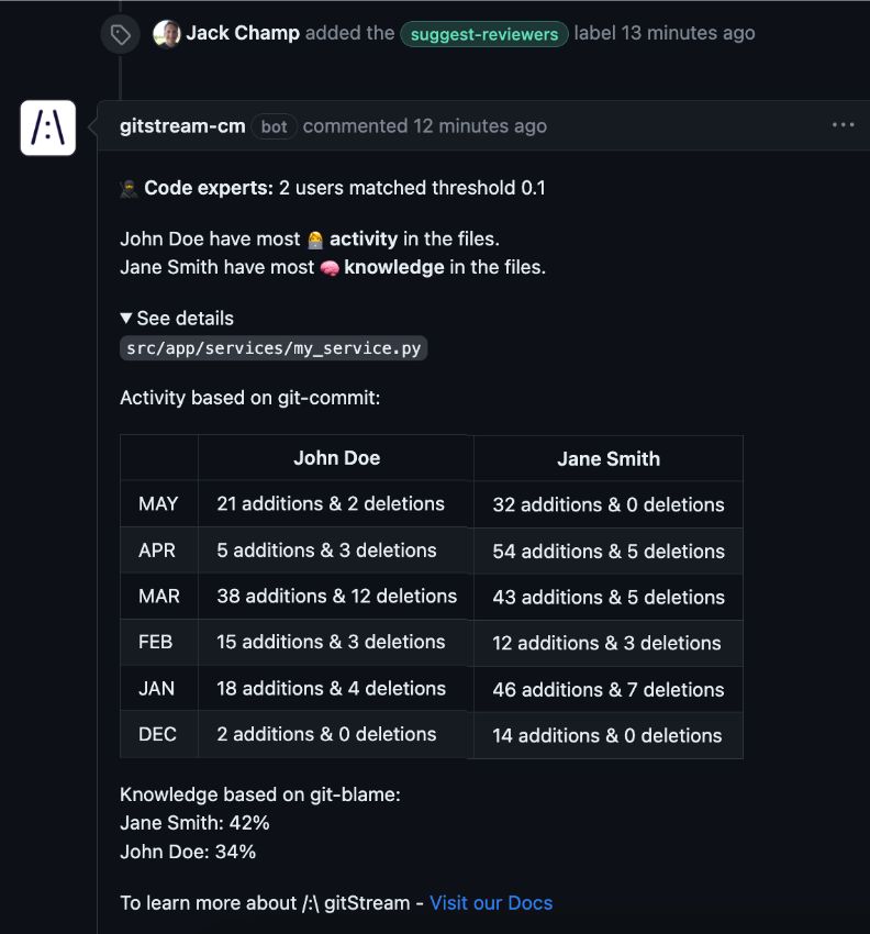 Github Jakesteam Gitstream Experimenting With Https Docs Gitstream Cm - Premium Nature Texture Gallery - 8K