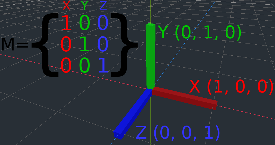 Population Berechnen Matrix Mathelounge