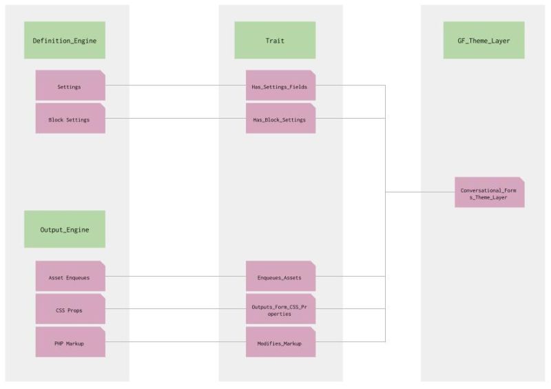 Theme Layers View Classes Gravity Forms Documentation - Download Premium Ocean Picture | HD