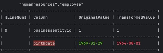 Validate Greenmask Postgresql Database Anonymization And Synthetic - High Quality Colorful Illustration - Mobile