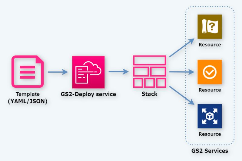 Gs2 Deploy Game Server Services Docs - Download Beautiful Mountain Image | 4K