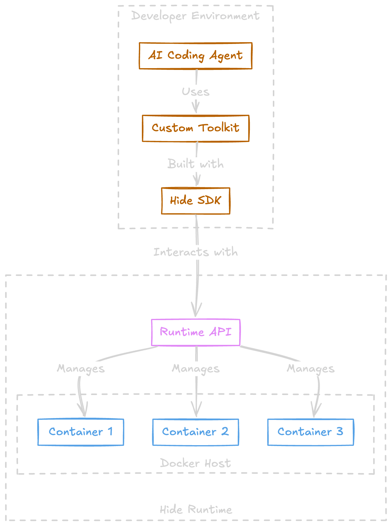 Welcome To Hide Hide - Best Vintage Textures in 8K