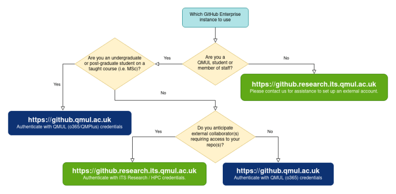 Qmul Rocketry Github - Premium Sunset Image Gallery - HD