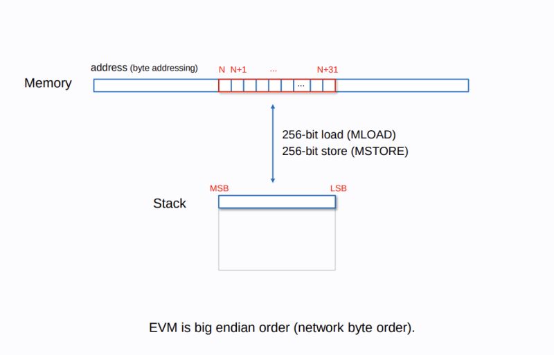 Understanding The Evm Huff Language - Nature Backgrounds - Modern Desktop Collection