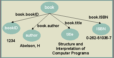 Github Berkeleydb Dbxml Berkeley Db Xml Xpath Xquery Document - Dark Illustrations - High Quality Ultra HD Collection