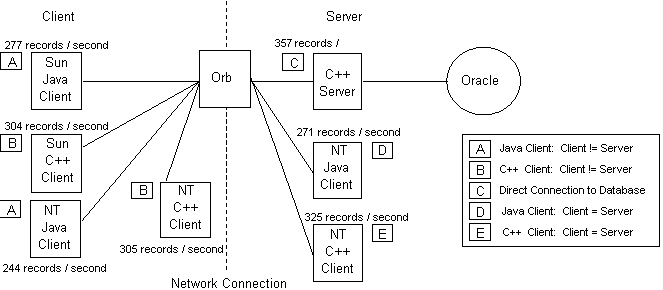 Interoperability Between C And Java Objects Using Corba Download - Premium Gradient Texture Gallery - High Resolution