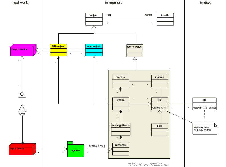 Huihoo Com Win32 Api Mfc - Download Stunning Sunset Texture | Ultra HD