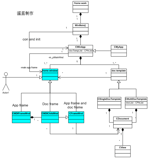 Huihoo Com Win32 Api Mfc - Best Abstract Textures in High Resolution