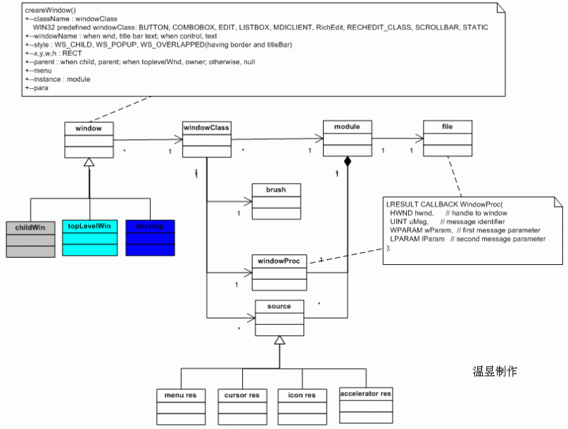 Huihoo Com Win32 Api Mfc - Dark Background Collection - Retina Quality