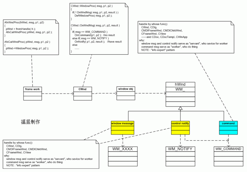 Huihoo Com Win32 Api Mfc - Elegant High Resolution City Photos | Free Download