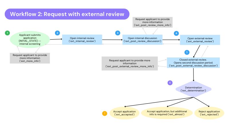 Workflows Hypha Documentation - Download Stunning Nature Texture | Desktop