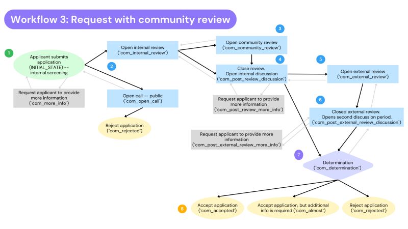 Workflows Hypha Documentation - Desktop Mountain Patterns for Desktop