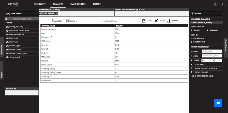 Zoom Into Your Data With Subcharts Ideata Analytics - Gradient Patterns - Classic 8K Collection