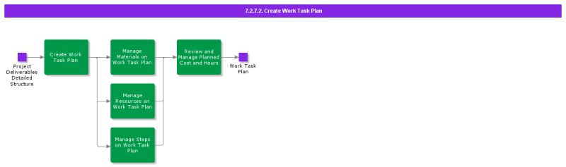 7 2 7 2 Create Work Task Plan - Premium Landscape Photo Gallery - Full HD