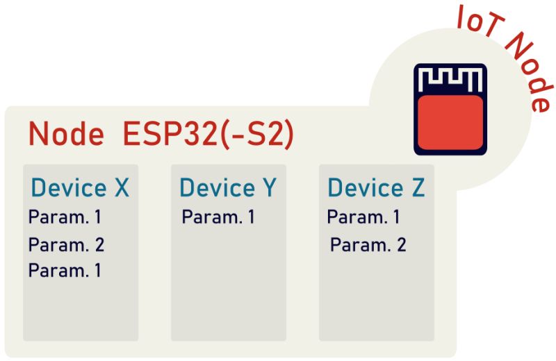 Esp Rainmaker Overview Ineltek Docs - Landscape Illustration Collection - Full HD Quality