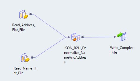 Hdfs Or View File System Viewfs Data Extraction Mapping Example - Incredible 8K Sunset Photos | Free Download