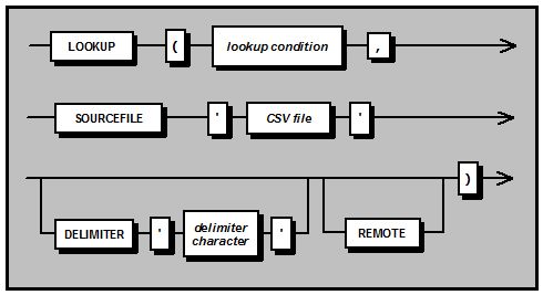 My Custom Command To Get File Size Of Csv Lookup Table Is Now Available R Splunk - Download Incredible Geometric Design | Full HD
