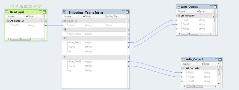 Implementing Multi Level Responsive Navigation Using A Hierarchical Transformation - Ultra HD City Wallpaper - Ultra HD