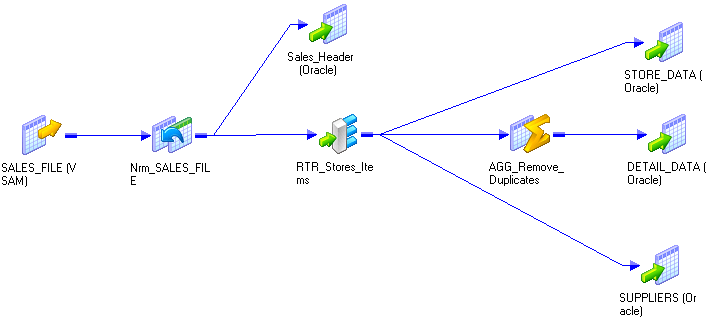 Informatica Best Practice User Defined Join Syntax In The Source Qualifier Transformation DEPT_ID203040 -- Defining a parameter with multiple parameter values in param file IN DEPT_IDDEPT_ID -- use the same parameter in RouterFilter transformation using IN clause. Informatica Best Practice User Defined Join Syntax In The Source Qualifier Transformation Filter Transformation in Informatica Filter Transformation is an active transformation which is used to restrict the data based on the given condition.