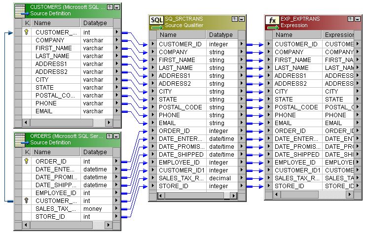 Source Qualifier Transformation Sample Mapping Pdf Sql Data Management - Ultra HD Minimal Pictures for Desktop