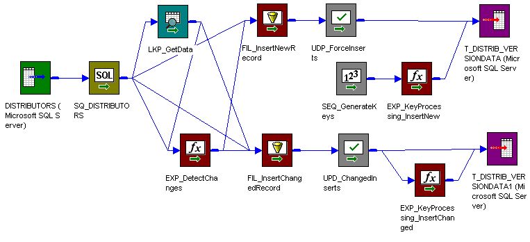 When Editing Shared Dimension In The Cube Designer It Happens That No Mapping Is Defined And - HD Sunset Arts for Desktop