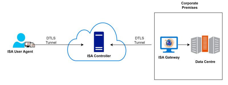 Isa Components Instasafe Documentation Hub - Premium Space Texture Gallery - 8K