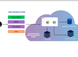 Architecture Instasafe Documentation Hub