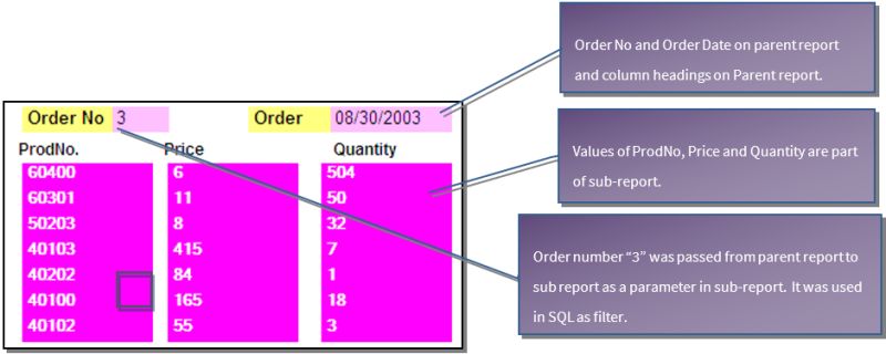 Managing Reports With Sub Reports Samples - Full HD Light Patterns for Desktop