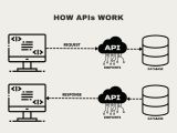 A Beginner Developer S Guide To Apis With Example Project Blog