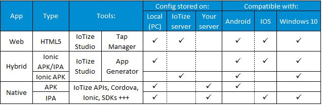 App Types Overview Glik - Professional Vintage Picture - Mobile