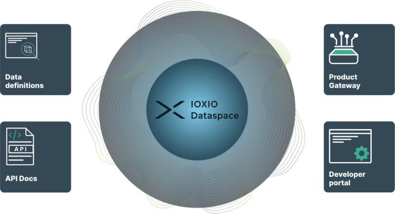 Ioxio Tags Ioxio Docs - Best Light Designs in Mobile