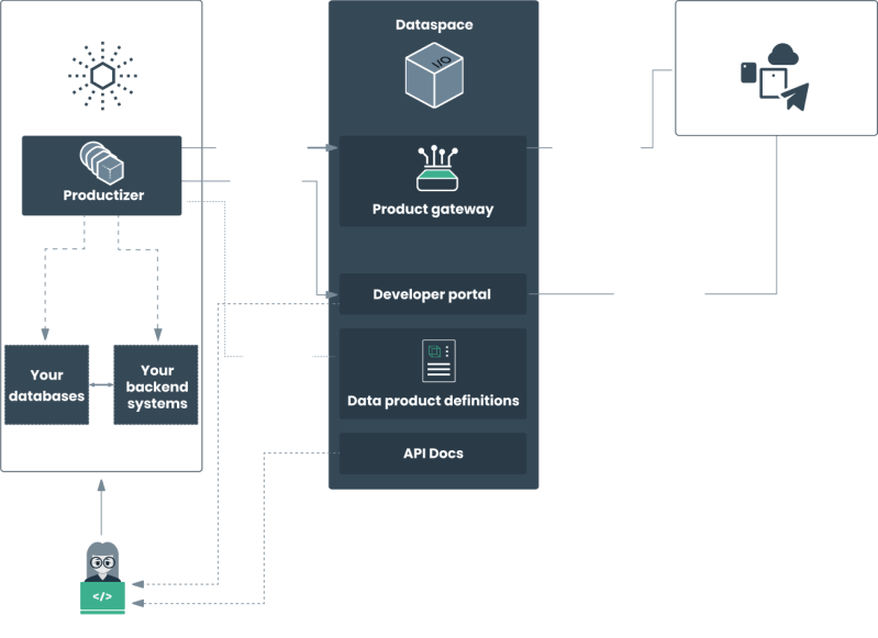 Ioxio Tags Ioxio Docs - Colorful Illustration Collection - Full HD Quality