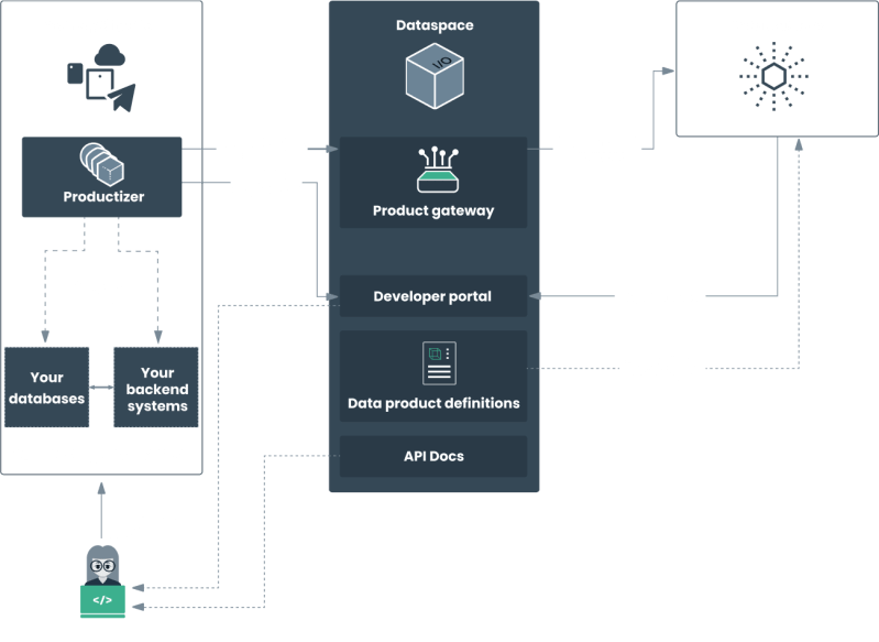 Introduction To The Ishare Data Space Template Ishare Data Space Template - Mobile Nature Photos for Desktop