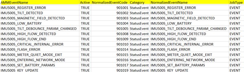 Configuring The Mapping Files - Premium HD Colorful Designs | Free Download