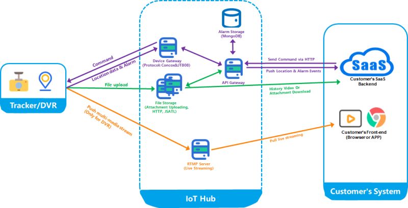 Gateway Services Encoded - Ultra HD Light Illustrations for Desktop