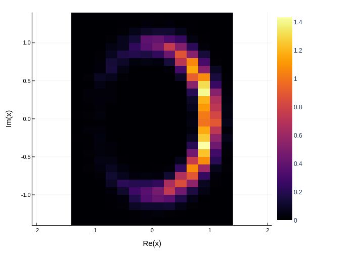 Histogram2d Plots - Premium Vintage Texture Gallery - Full HD