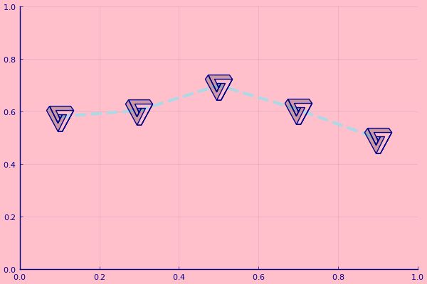 Pythonplot Set 2 Plots With Same Color General Usage Julia Programming Language - Gorgeous Mobile Light Wallpapers | Free Download