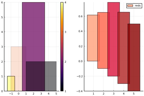 Pythonplot Set 2 Plots With Same Color General Usage Julia Programming Language - Premium Geometric Illustration Gallery - 4K